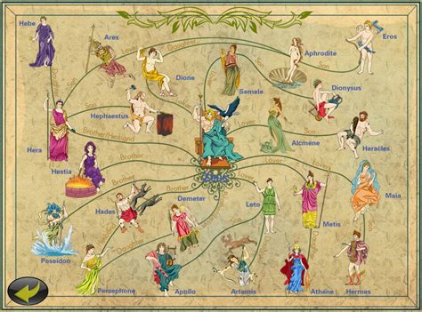 hermes gott familie|Hermes family mythology.